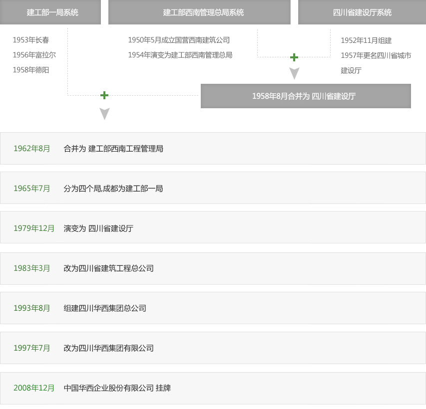 正版资料正版资料大全